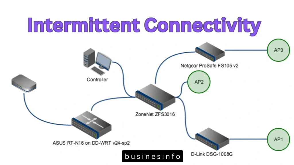 comcast business router power over ethernet​