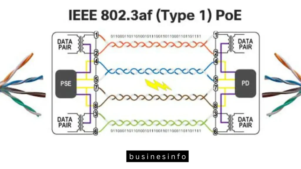 comcast business router power over ethernet​